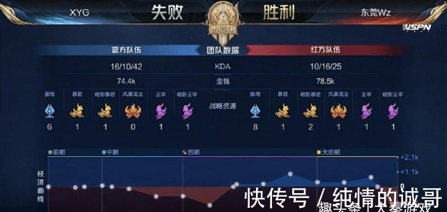 励年轻球员