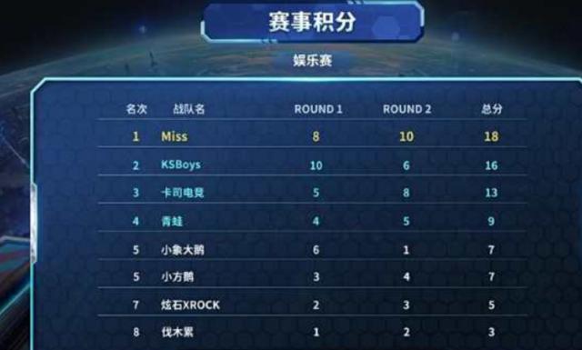 成功案例为 成功案例为